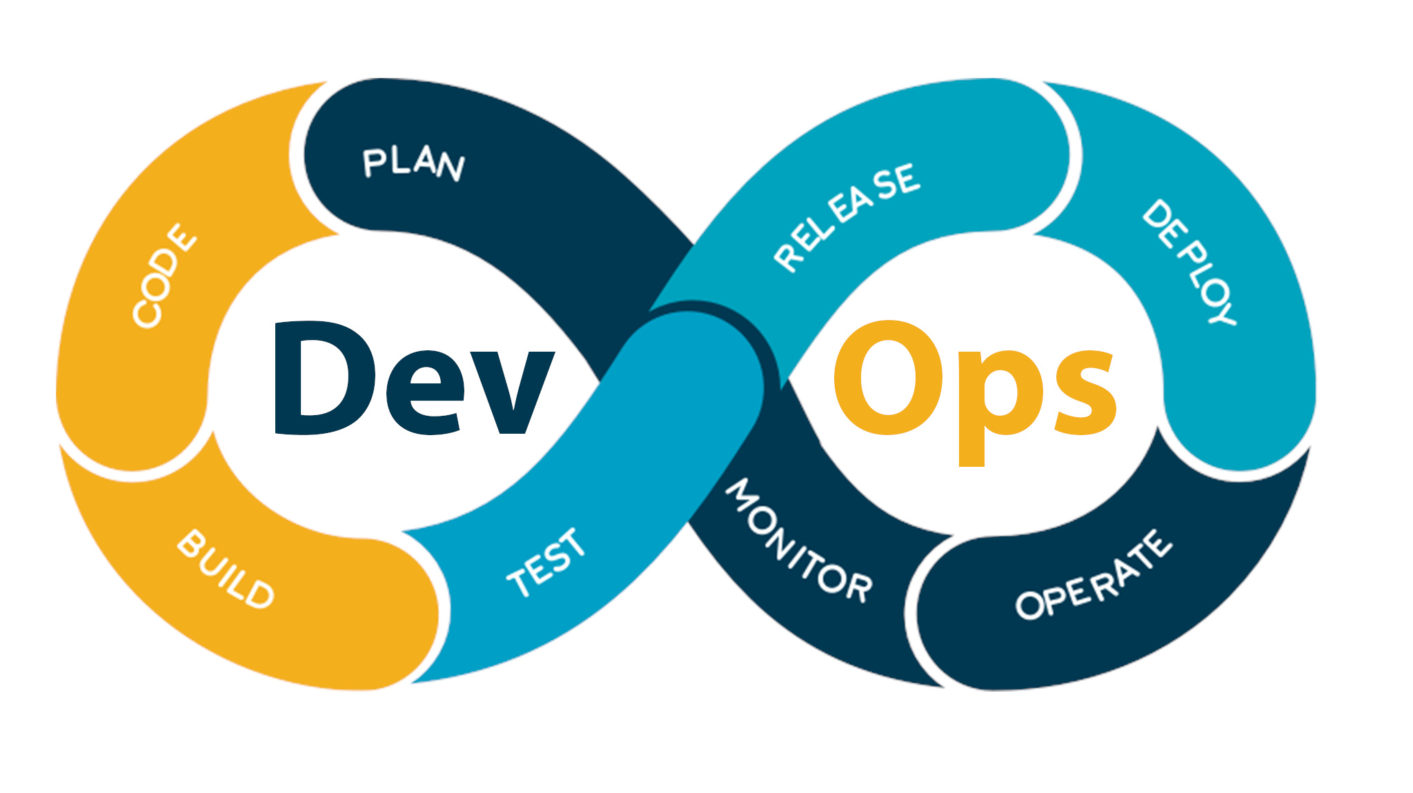 DevOps